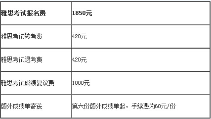 圖解雅思網(wǎng)上報名預(yù)付考試費(fèi)2