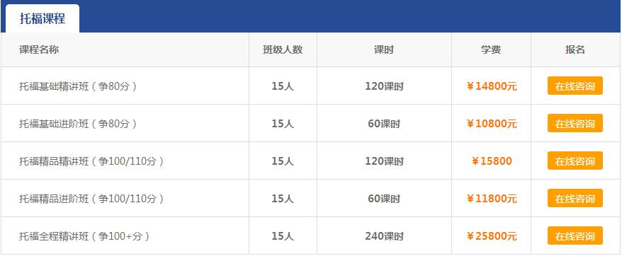 托福課程表