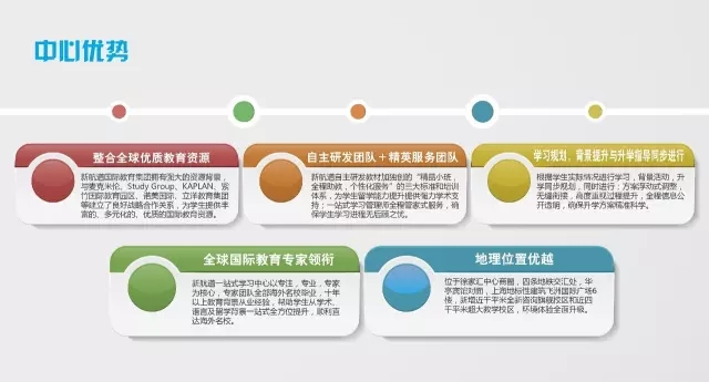 一站式學習中心