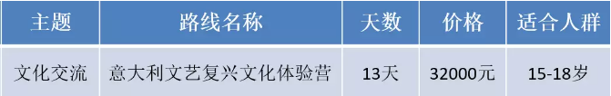 新航道游學-意大利