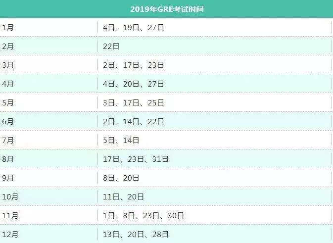 2019年GRE考試時(shí)間表