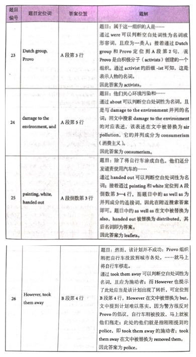 劍橋雅思14真題閱讀