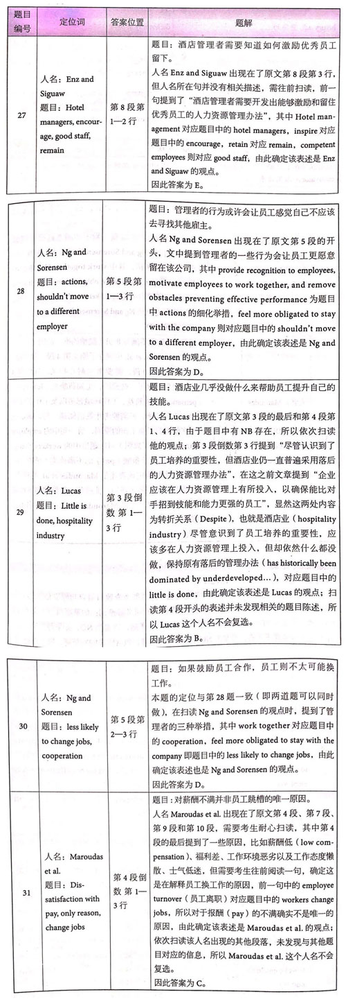 劍橋雅思14真題閱讀