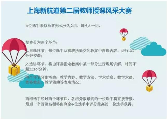 上海新航道第二屆教師授課大賽,盡展學術風采和人格魅力