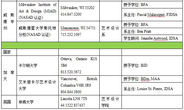 美國工業設計專業介紹
