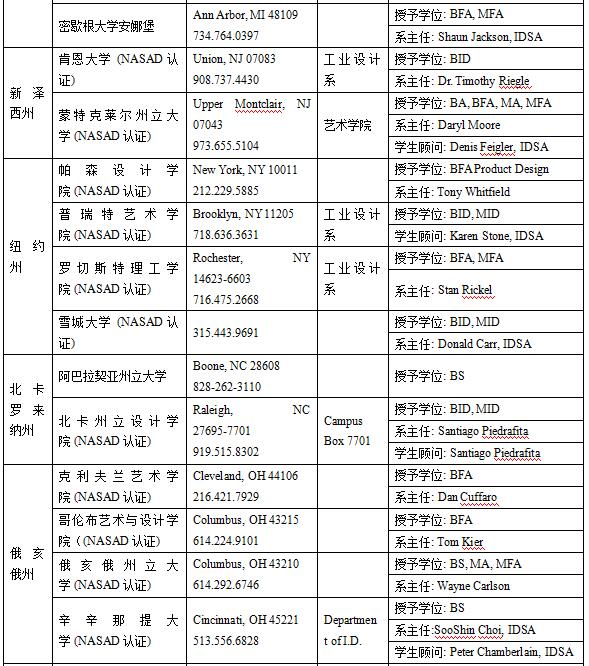 美國工業設計專業介紹