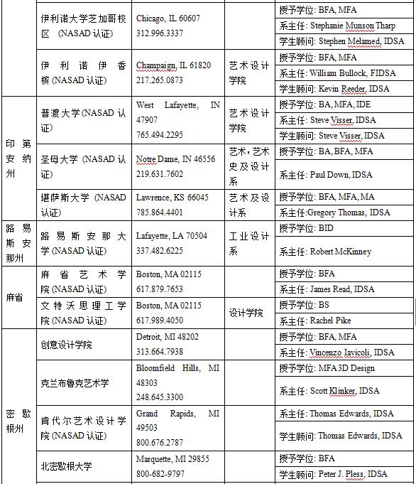美國工業設計專業介紹