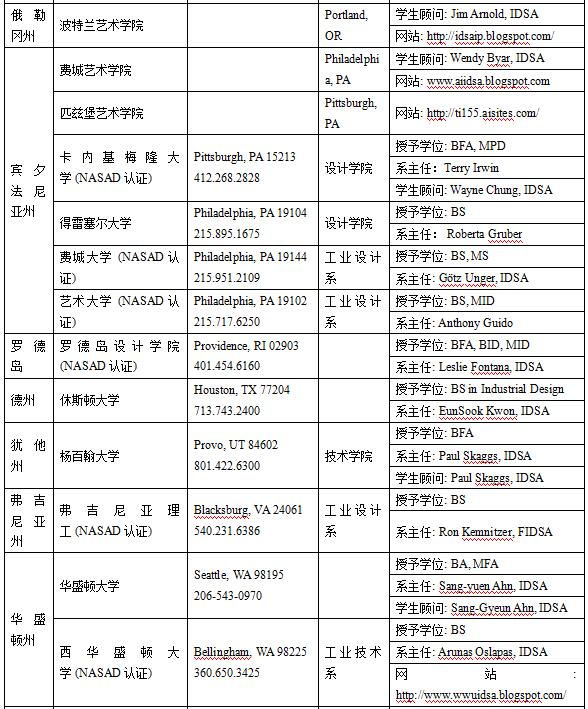 美國工業設計專業介紹