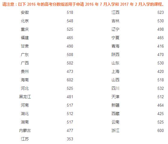 澳洲五星級大學——阿德萊德大學