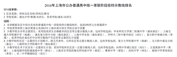 2016上海（公辦）普通高中投檔分數(shù)線排名
